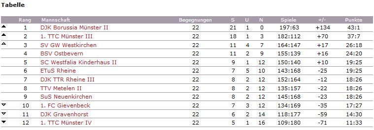 Abschluss 2016 2017 Herren1
