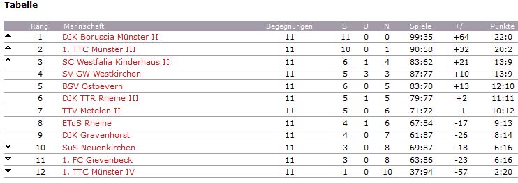 Abschluss Hin 1Herren