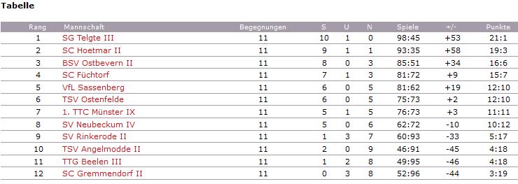 Abschluss Hin 2Herren