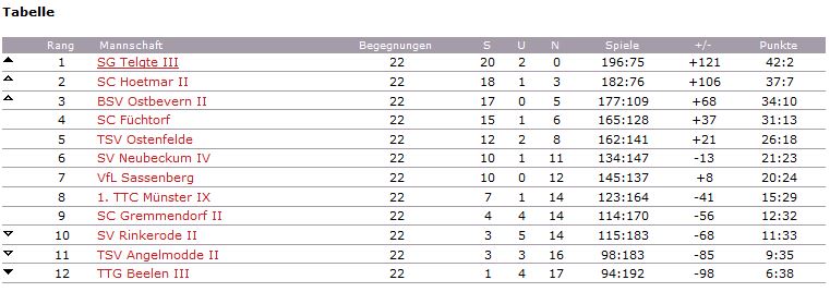 abschluss 2016 2017 Herren2